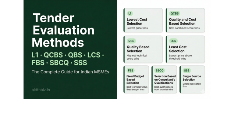 The Complete Guide to Tender Evaluation Methods in India: L1, QCBS, QBS, LCS, FBS and More